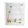 Diagrama 3 Brazo telescópico – 16 m Haulotte H16 TPX