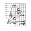 Diagrama Plataforma telescópica – 28 m JLG 860 SJ