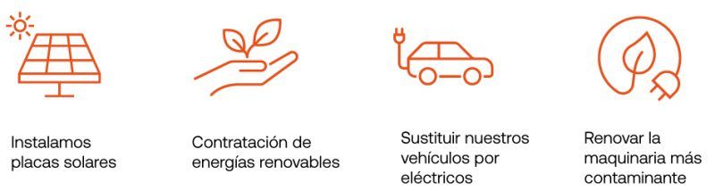 objetivos sostenibles 