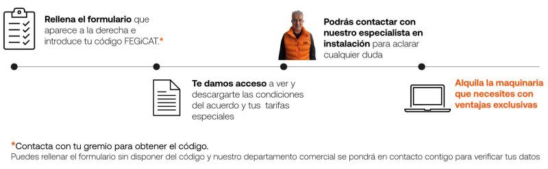 infografia proceso fegicat ventajas